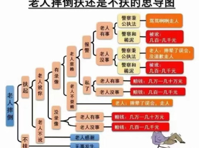扶不扶摔倒的老人