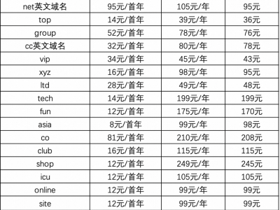 域名又涨价了